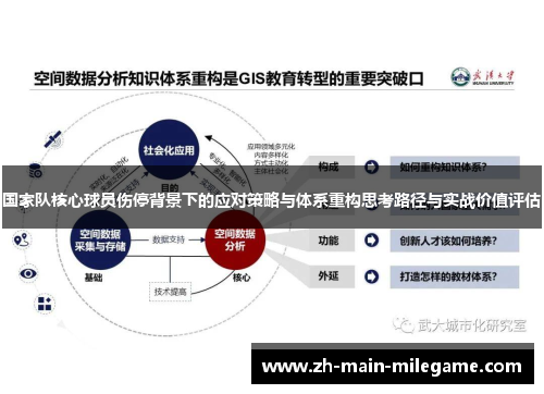 国家队核心球员伤停背景下的应对策略与体系重构思考路径与实战价值评估