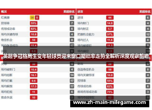 英超争冠格局生变年轻球员迎来窗口期赔率走势全解析深度观察前瞻