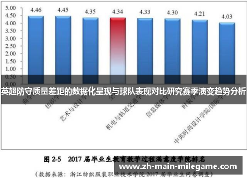英超防守质量差距的数据化呈现与球队表现对比研究赛季演变趋势分析